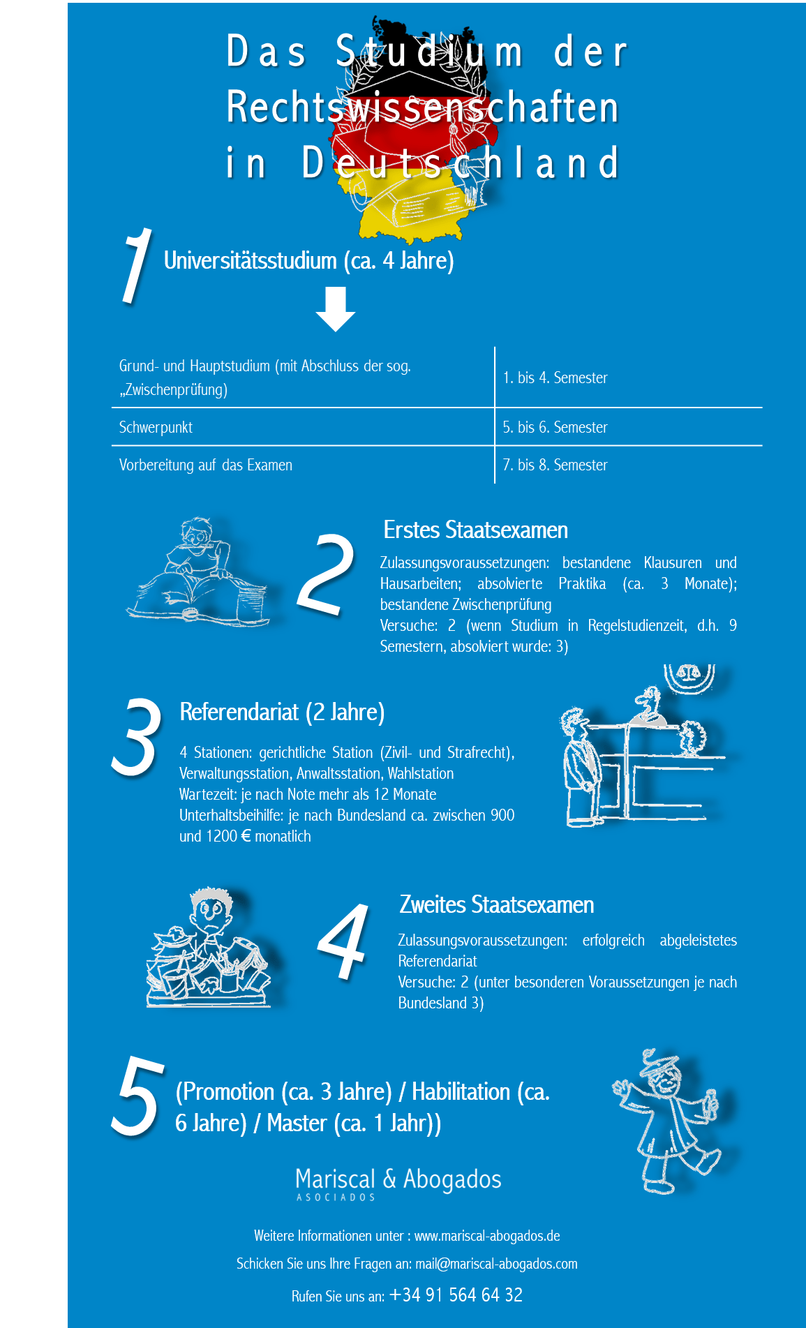 Das Studium der Rechtswissenschaften in Deutschland