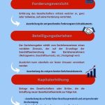 Überschuldungssituation