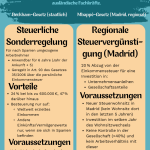 16 2025 ide Vergleich zwischen dem „Beckham-Gesetz” und dem „Mbappé-Gesetz”