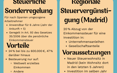 Steuervorteile für ausländische Erwerbstätige in Spanien: Vergleich des „Beckham-Gesetzes“ und des „Mbappé-Gesetzes”
